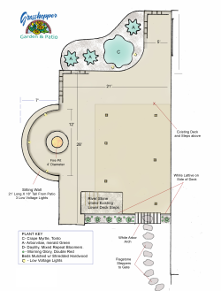 The Patio Plan